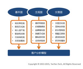 電子商務(wù)CRM中的數(shù)據(jù)收集策略
